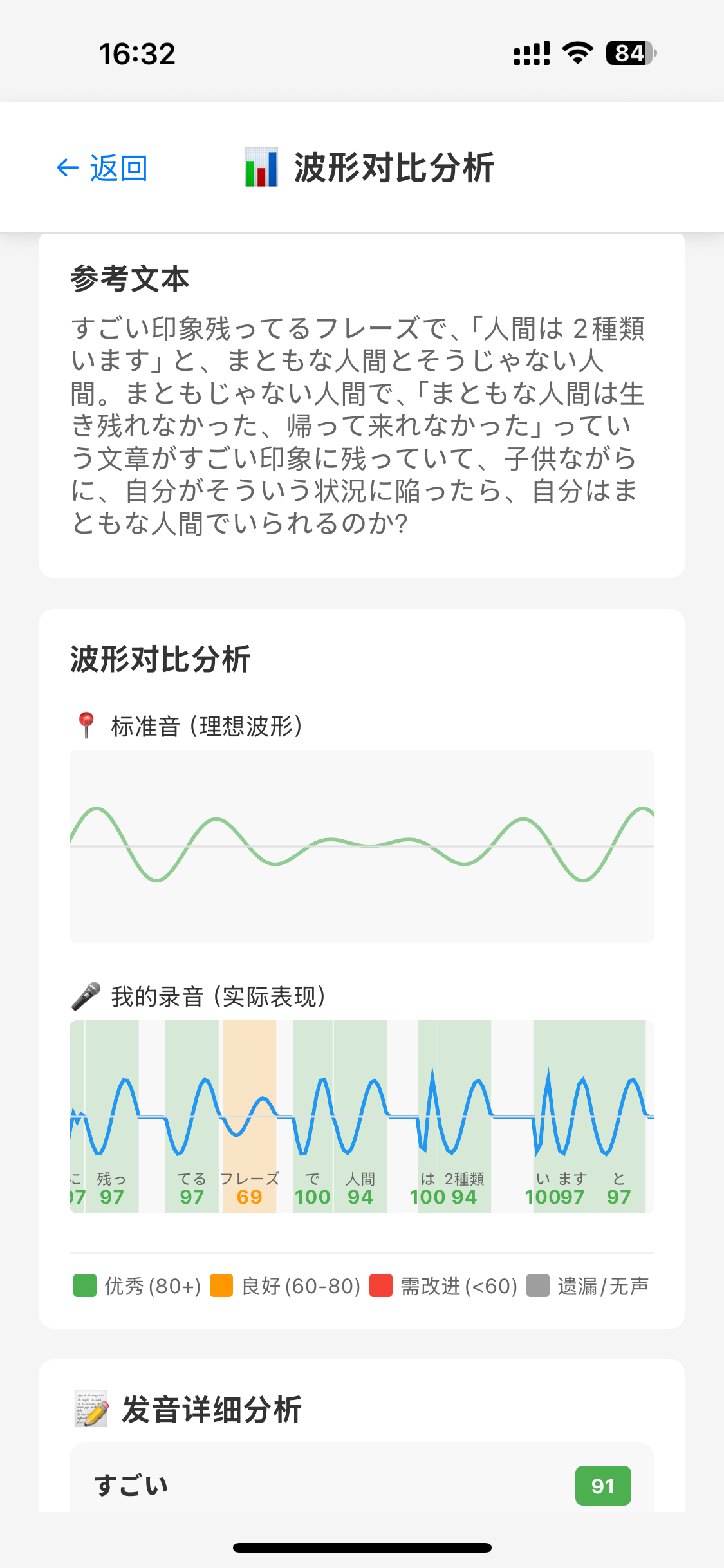 波形对比分析