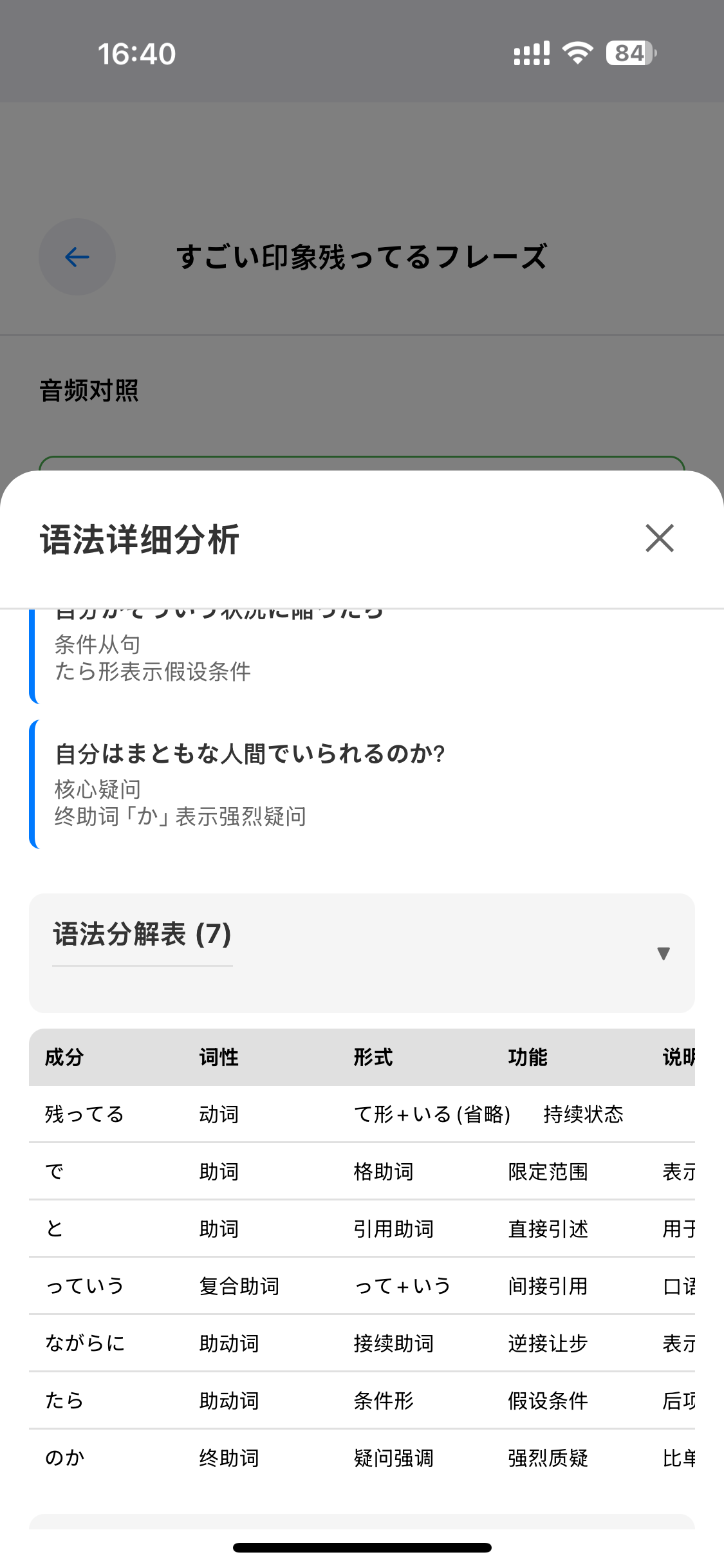 语法分解表